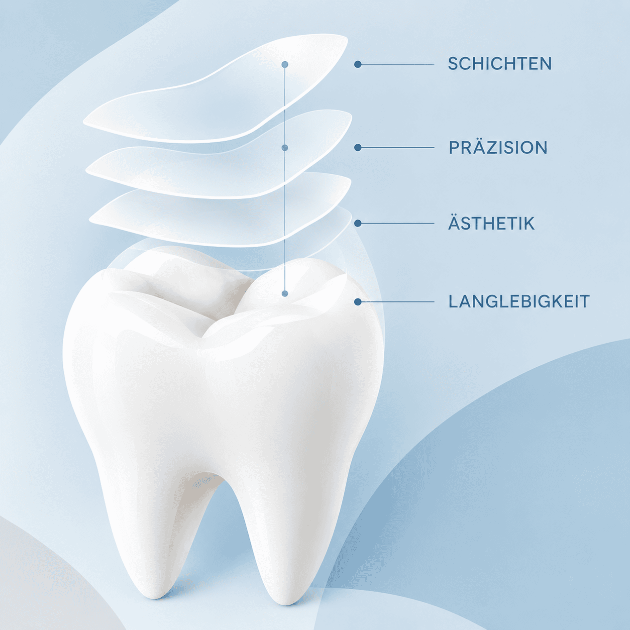 kompositrestaurationen_triadent_mitte